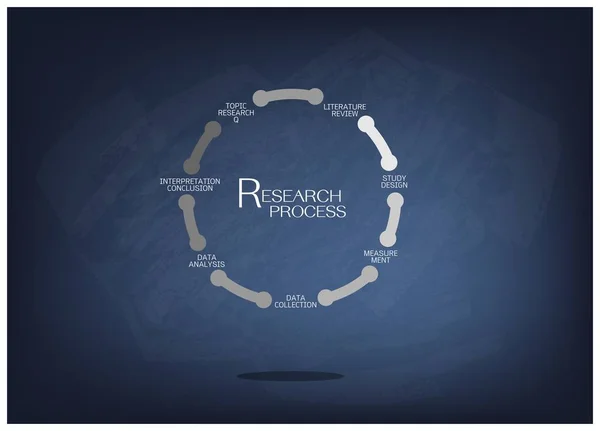 黒板に質的研究のプロセスの 7 つのステップ — ストックベクタ