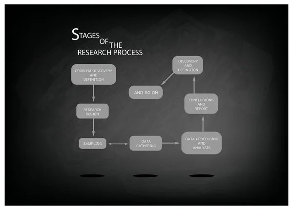 研究过程在黑色的黑板上的八步 — 图库矢量图片