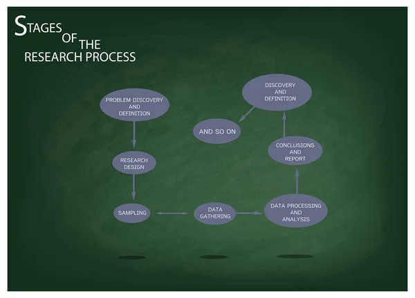 研究过程绿色黑板上的八步 — 图库矢量图片