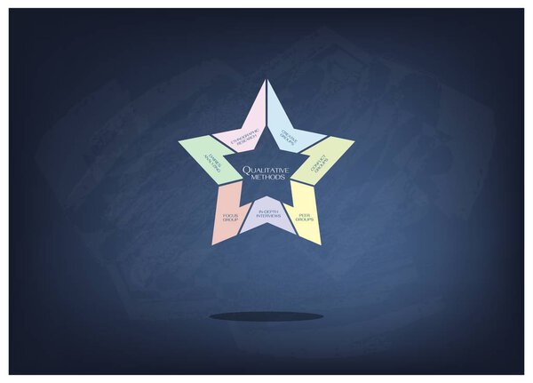 Разнообразие типов методов в качественном измерении
