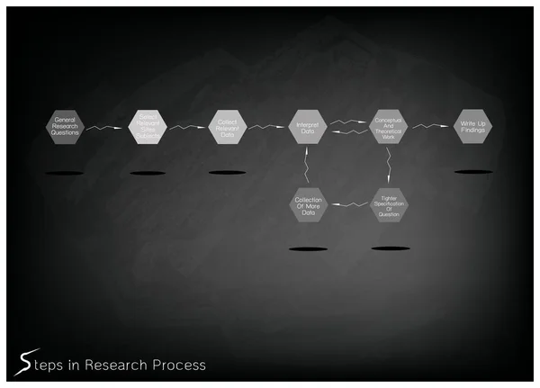 Conjunto de ocho pasos en el proceso de investigación en pizarra negra — Archivo Imágenes Vectoriales