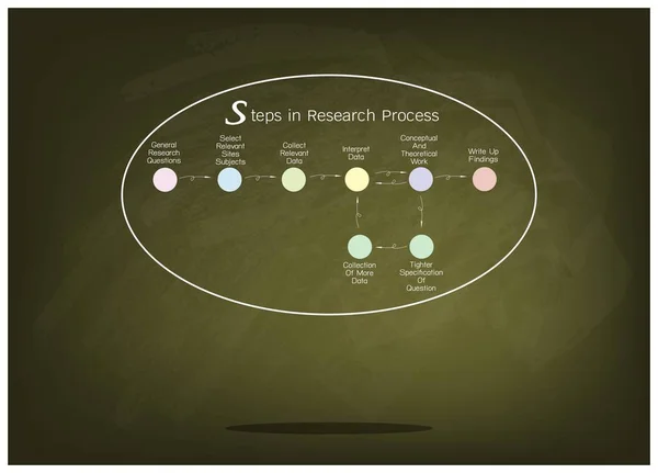 Комплекс Eight Step in Research Process . — стоковый вектор