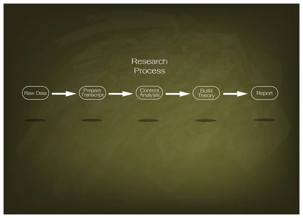 五步在研究过程中，在绿色的黑板上 — 图库矢量图片