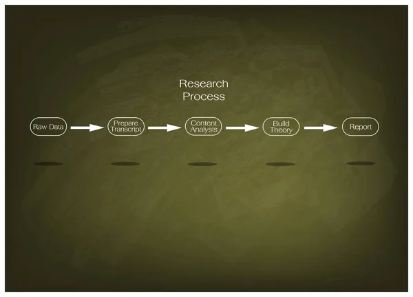 Cinco passos no processo de pesquisa em Chalkboard verde —  Vetores de Stock