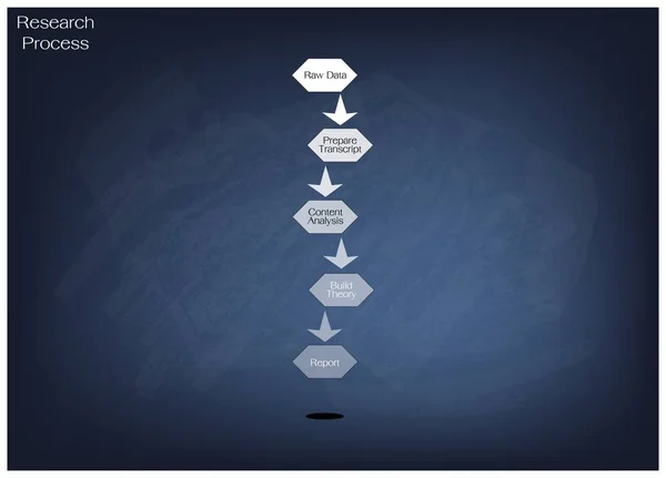 Adım beş araştırma sürecinde Siyah Kara tahta — Stok Vektör
