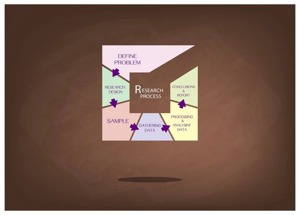 Sechs Schritte der Forschung Procress-Methoden Messung — Stockvektor
