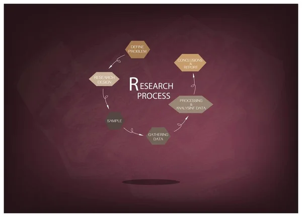 研究过程在黑板上的六个步骤 — 图库矢量图片