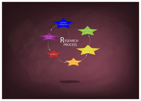 Araştırma süreci altı adım kara tahta üzerinde — Stok Vektör