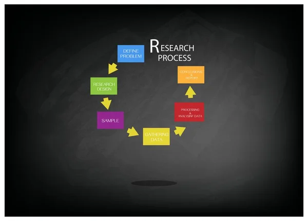 Six étapes du processus de recherche sur le tableau — Image vectorielle