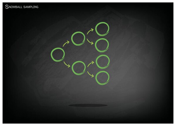 Снежки, методы отбора проб в качественных исследованиях
