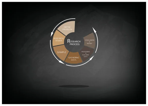 Sechs Schritte der Forschung Procress-Methoden Messung — Stockvektor
