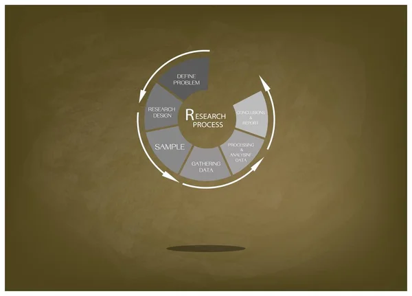 Измерение шести этапов исследовательского процесса — стоковый вектор
