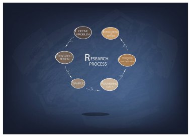 Araştırma süreci altı adım kara tahta üzerinde