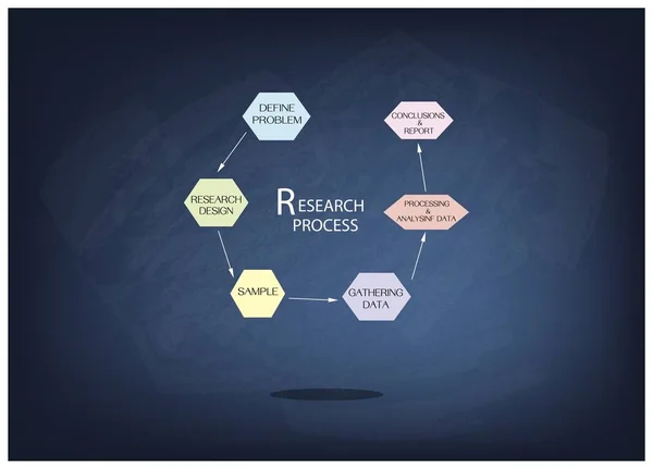 Six Step of Research Process on Chalkboard — Stock Vector