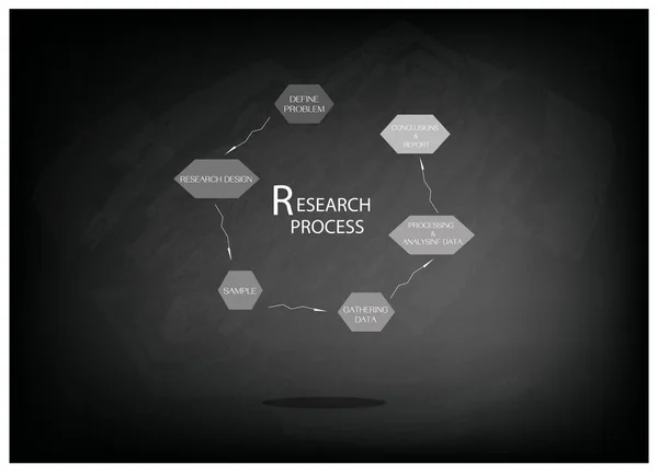 研究过程在黑板上的六个步骤 — 图库矢量图片