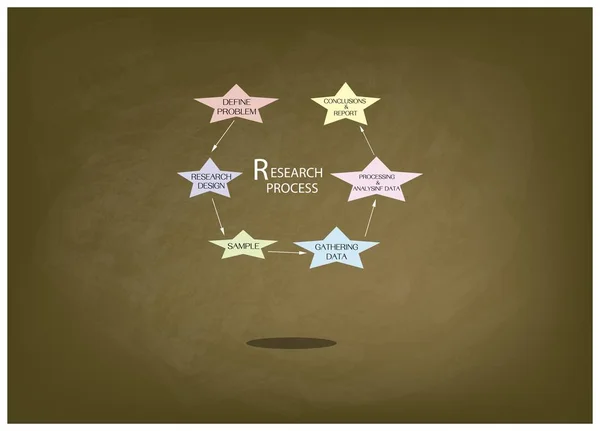 Seis pasos del proceso de investigación en pizarra — Vector de stock