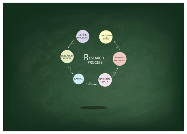 Six étapes du processus de recherche sur le tableau — Image vectorielle