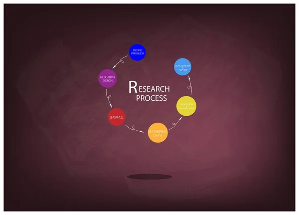 研究过程在黑板上的六个步骤 — 图库矢量图片