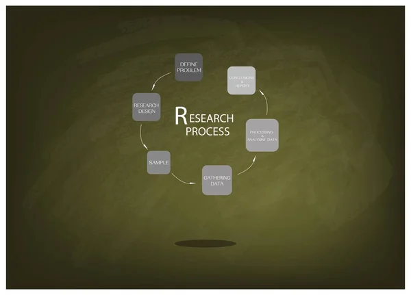 Seis pasos del proceso de investigación en pizarra — Vector de stock