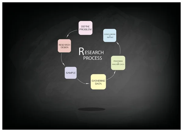 Araştırma süreci altı adım kara tahta üzerinde — Stok Vektör