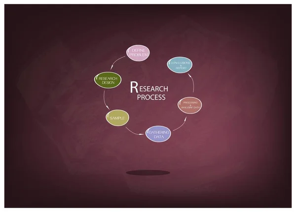 黒板の研究プロセスの六つのステップ — ストックベクタ
