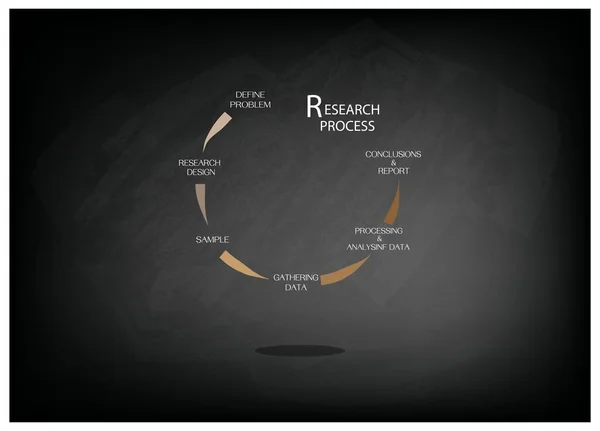 Cinco pasos del proceso de investigación en pizarra — Vector de stock