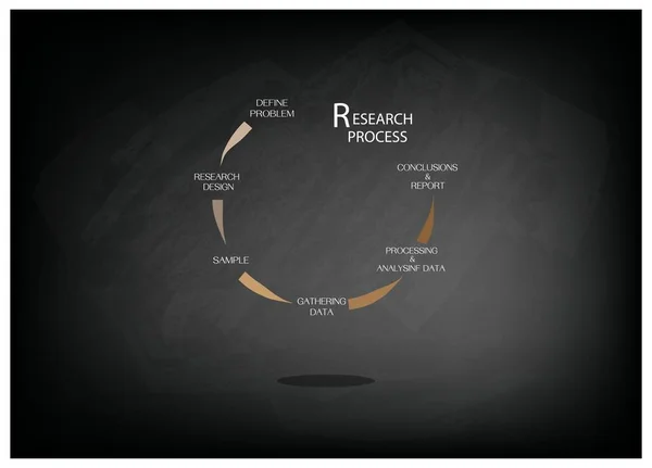 Fünf Schritte des Forschungsprozesses auf Kreide — Stockvektor