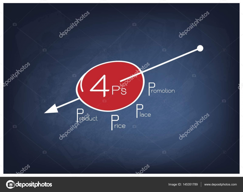 Product Mix Chart Of P G