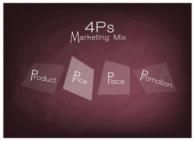 4PS pazarlama karması diyagramı fiyat, ürün, promosyon ve yer