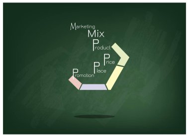 Pazarlama karması veya 4ps yeşil kara tahta Model