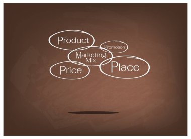 4PS modeli veya pazarlama karması diyagramı kahverengi kara tahta üzerinde