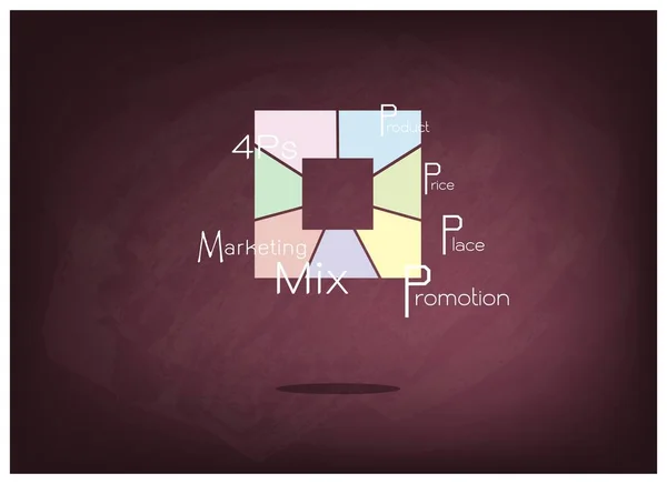 Strategia di marketing mix o modello 4P in grafico quadrato — Vettoriale Stock