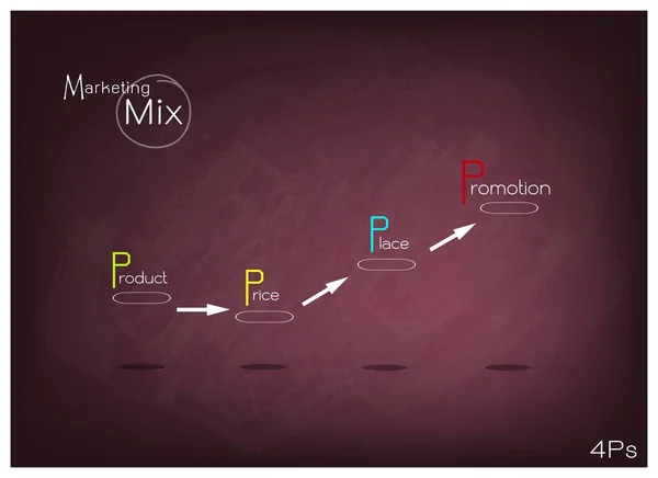 Modèle 4Ps ou diagramme de mélange de marketing sur tableau — Image vectorielle