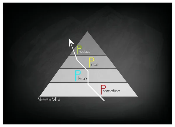 Strategia di Marketing Mix o Modello 4P sulla Mappa delle Piramidi — Vettoriale Stock