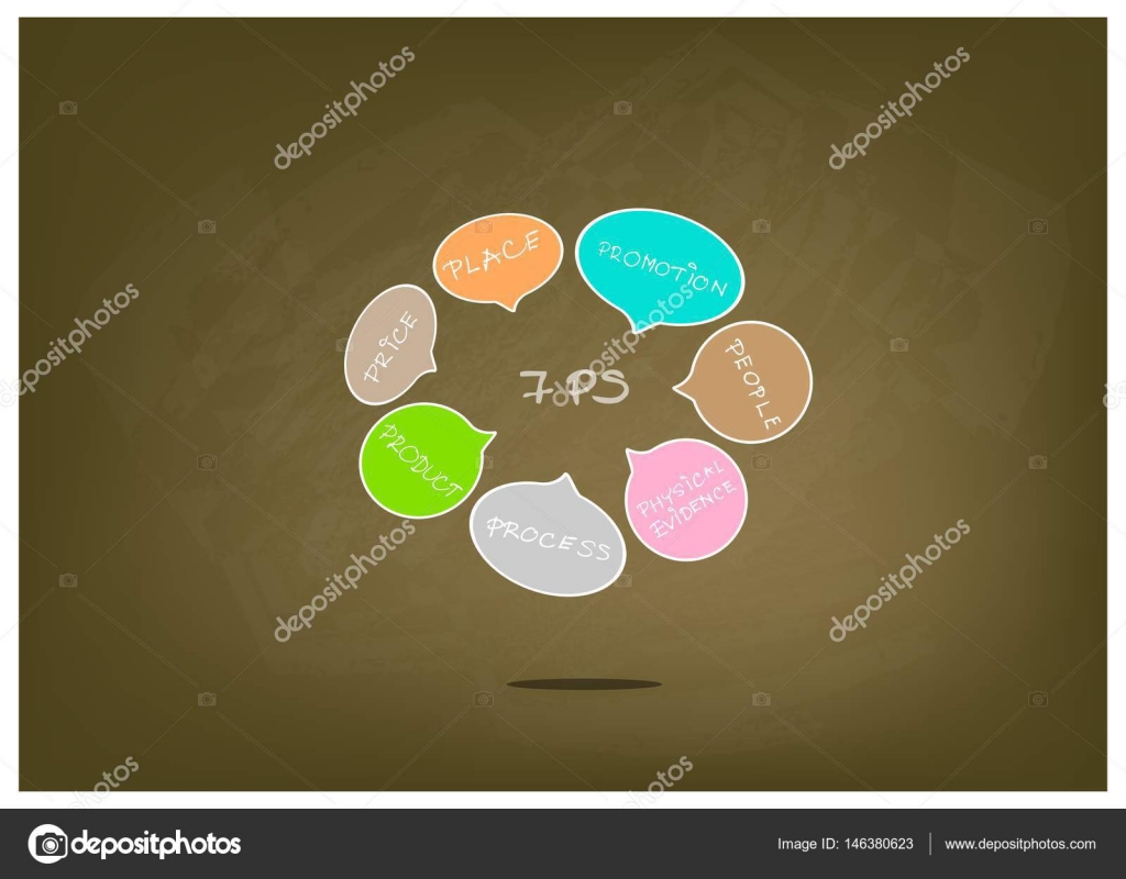 Marketing Mix Chart