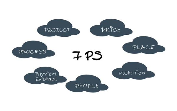 Modèle de mélange de marketing 7Ps dans le diagramme pourrait — Image vectorielle