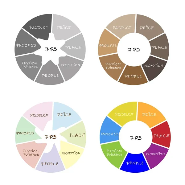 Strategia di marketing mix o modello 7P in diagramma rotondo — Vettoriale Stock