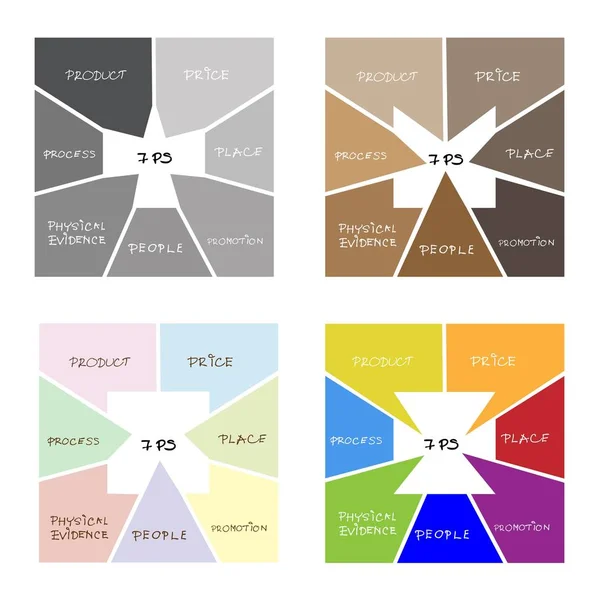 Strategia di marketing mix o modello 7P in grafico quadrato — Vettoriale Stock