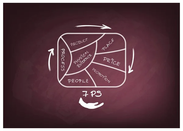 Blanda marknadsföringsstrategi eller 7ps modell i fyrkantiga diagram — Stock vektor