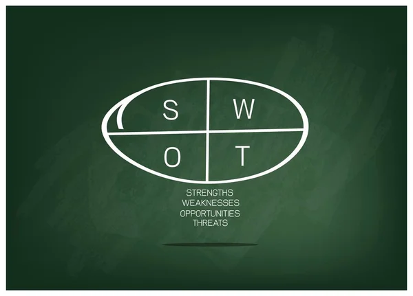 SWOT analys strategi Management diagram för affärsplan — Stock vektor