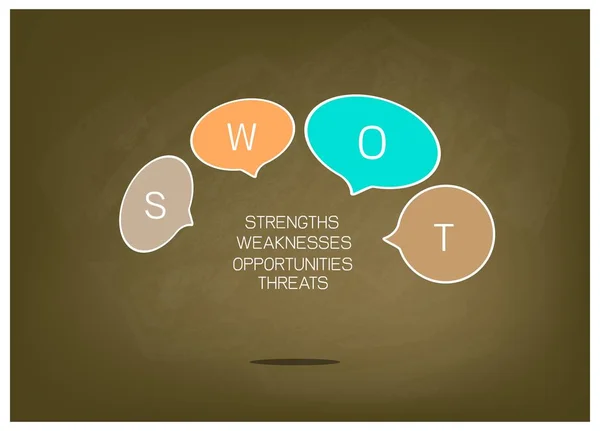 SWOT Análise Estratégia de Gestão Gráfico para Plano de Negócios — Vetor de Stock