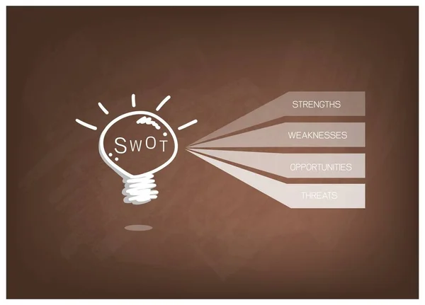 Swot 分析战略管理的业务计划 — 图库矢量图片
