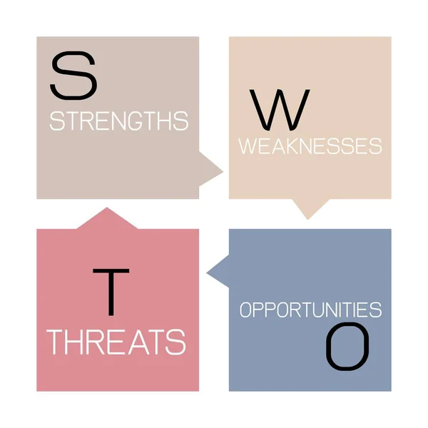 Analisi SWOT Gestione della Strategia per il Business Plan — Vettoriale Stock