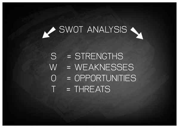 İş planı için SWOT Analizi Strateji Yönetimi — Stok Vektör
