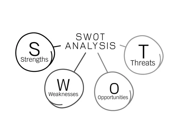 Analisi SWOT Diagramma Gestione per Business Plan — Vettoriale Stock