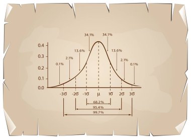 Eski kağıt arka plan üzerinde normal dağılım diyagramı