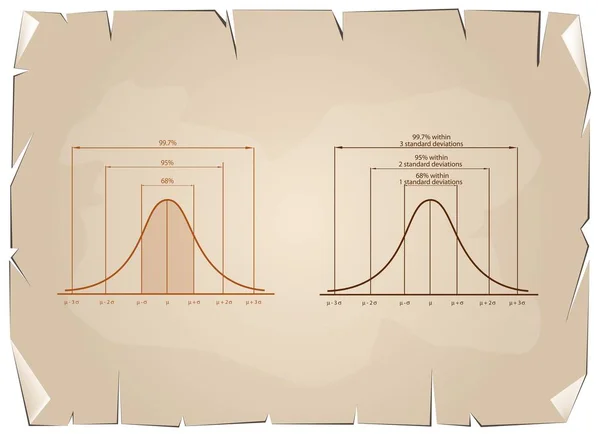 Normal Distribution or Gaussian Bell Curve on Old Paper Background — Stock Vector