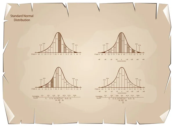 Uppsättning av Normal Distribution Diagram på gamla papper bakgrund — Stock vektor