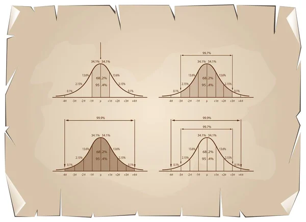 Ensemble de diagramme de distribution normale sur l'ancien fond de papier — Image vectorielle