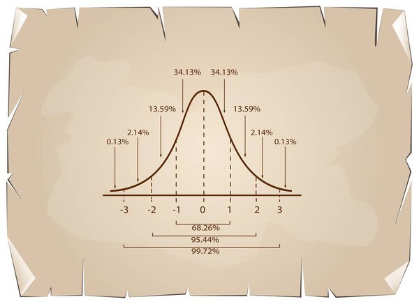 Диаграмма нормальной кривой распределения на бумажном фоне
